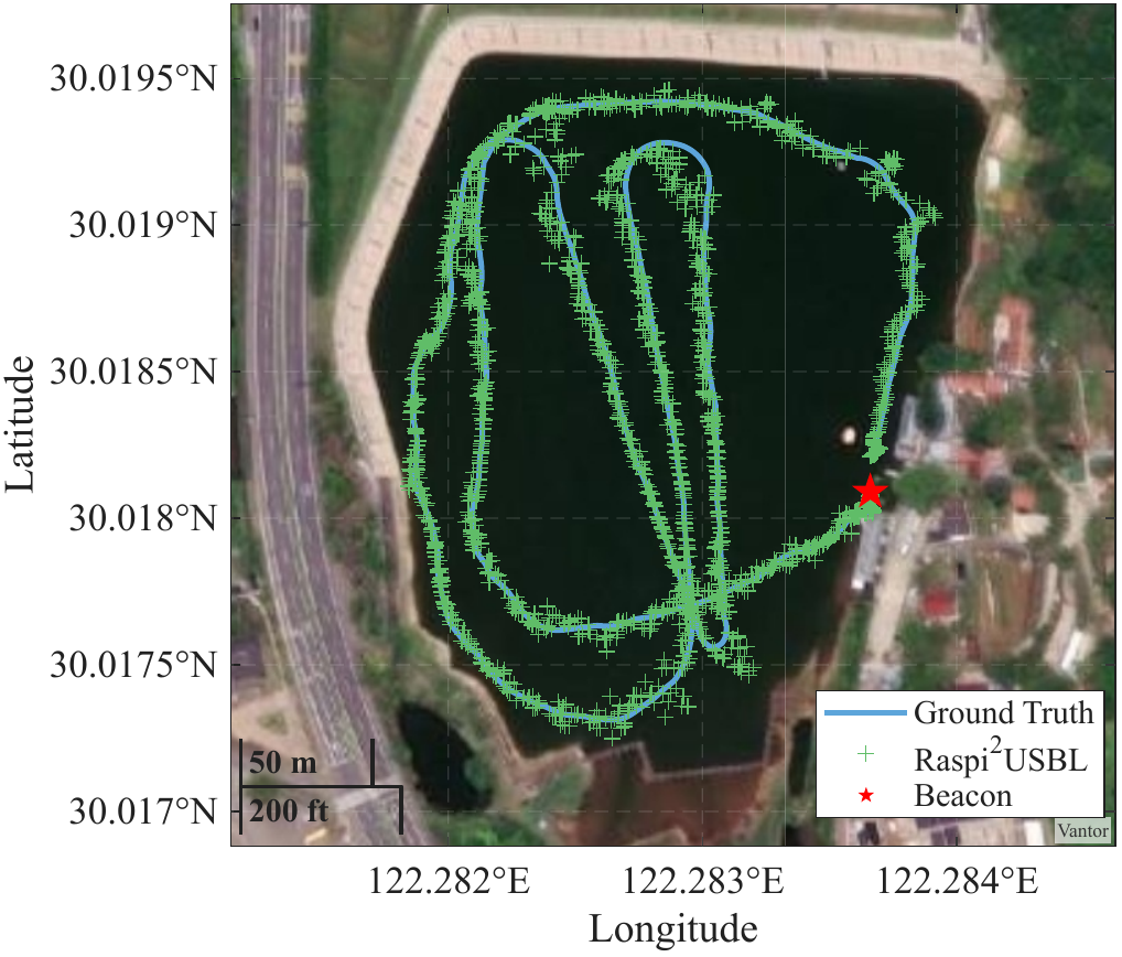 Freshwater lake validation showing the Raspi²USBL positioning trajectory against the ground-truth trajectory.