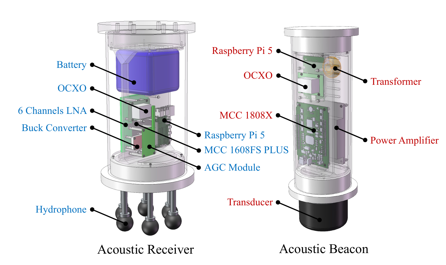 Raspi²USBL: An open-source Raspberry Pi–Based Passive Inverted Ultra-Short Baseline Positioning System for Underwater Robotics